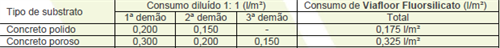 Consumo Viafloor Fluor Silicato