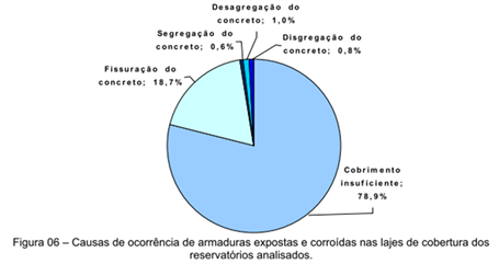 Figura 6