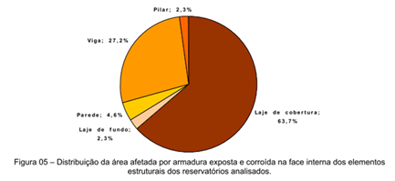 Grafico