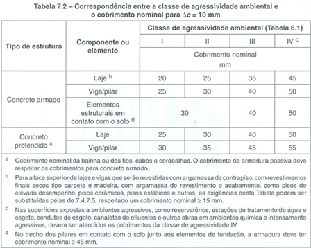 Tabela 72