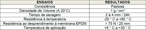 Tabela Oto15