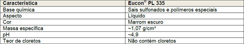 Tabela Eucon Pl 335