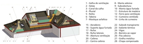 Estrutura 2