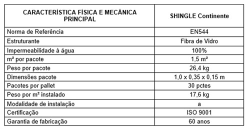 Tabela Continente